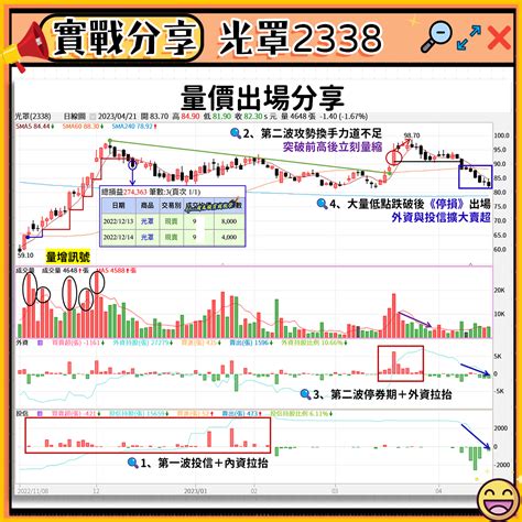 階梯報價|採購價格上漲的因應策略 採購量價分析與降價技巧